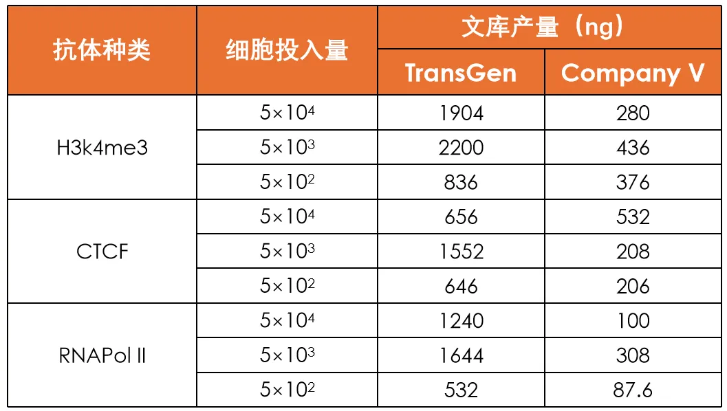 文庫(kù)產(chǎn)量