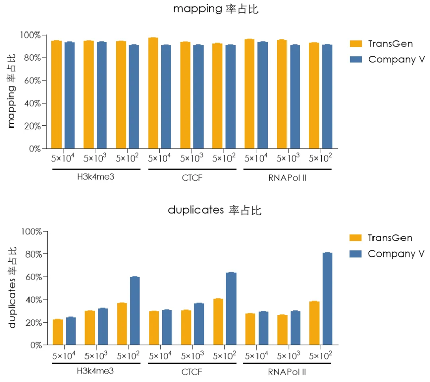 測(cè)序數(shù)據(jù)