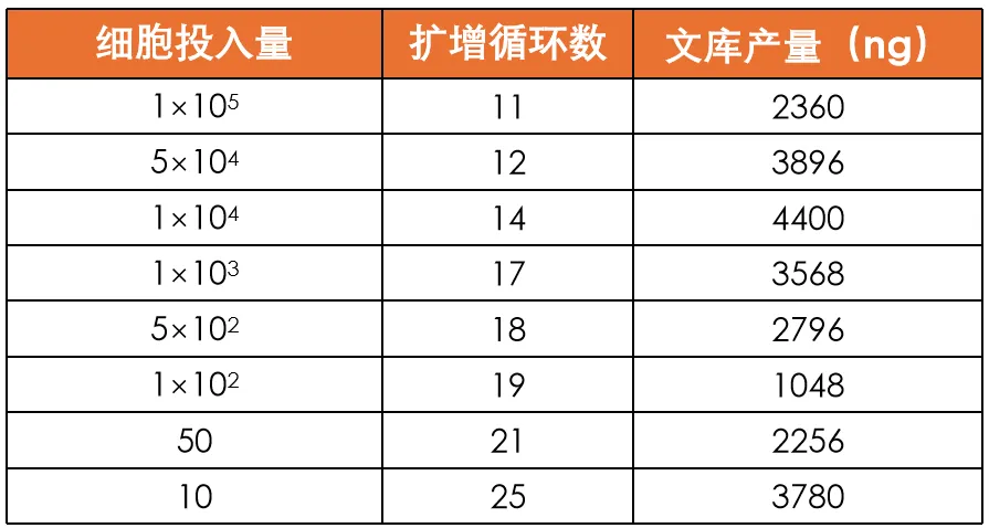 文庫(kù)產(chǎn)量