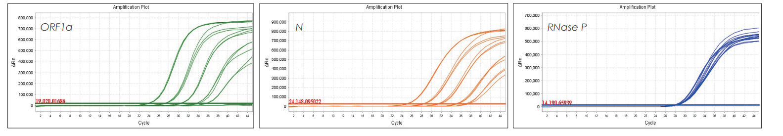 實驗數(shù)據(jù)