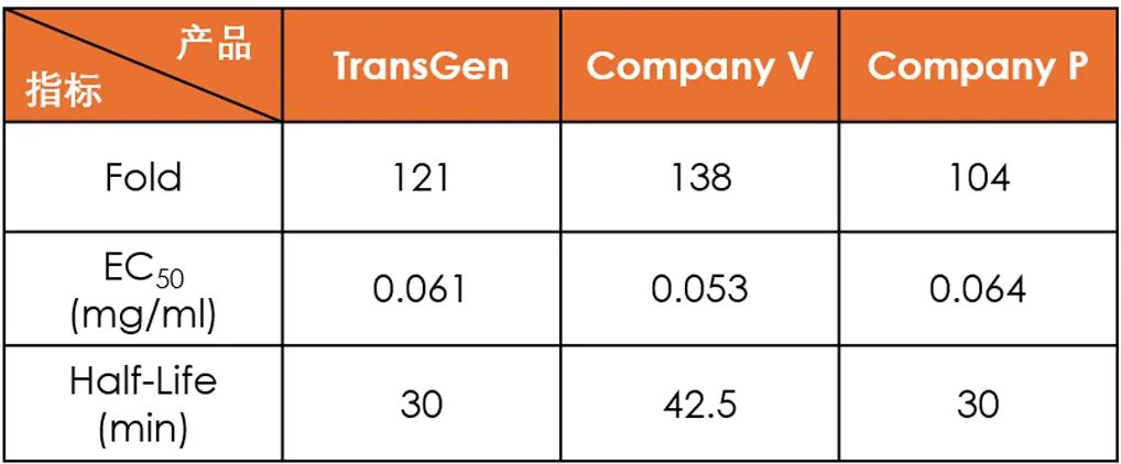 實驗數(shù)據(jù)