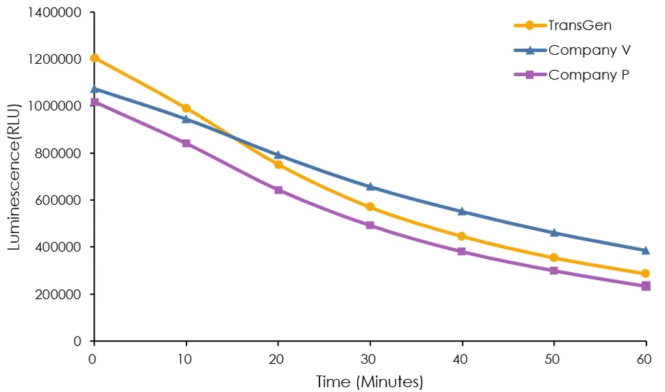 實驗數(shù)據(jù)