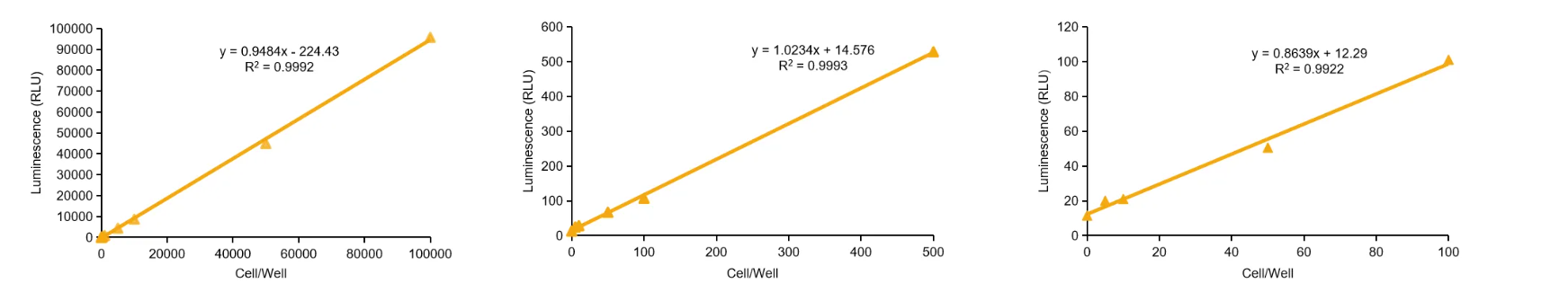 實驗數(shù)據(jù)